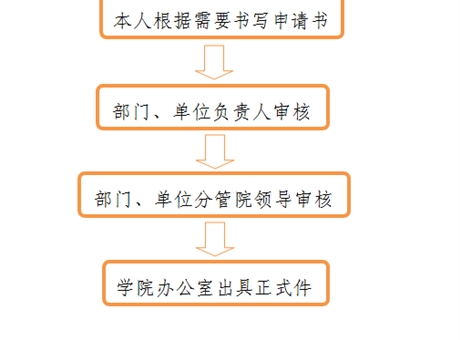 開具介紹信、證明、便函流程