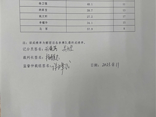 2023年甘肅省職業院校技能大賽武威職業學院賽點移動應用開發（高職學生組）賽項成績公示