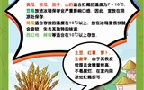 保障“舌尖上的安全”，2023年學校食品安全宣傳周活動來啦！