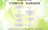 武威職業學院學院學生繳納學費、住宿費的基本流程