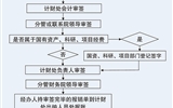 武威職業學院經費報銷流程
