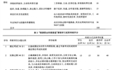 基于工作過程系統化的“旅游職業形象塑造”課程開發