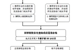 往屆大中專畢業生領取畢業證工作流程