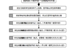 學院大中專學生辦理離校手續基本工作流程