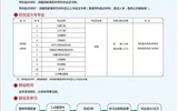 武威職業學院繼續教育學院2022年招生簡章