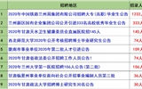 2020年甘肅事業單位面向社會公開招聘3840名事業編制人員