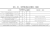 SCI、EI、ISTP收錄論文情況一覽表（后附原文swf格式）