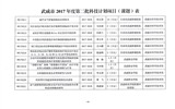 轉發武威市科學技術局關于下達武威市2017年度第二批市列科技計劃項目的通知