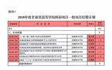 轉發甘肅省財政廳 甘肅省教育廳關于下達2018年度甘肅省高等學校科研項目經費的通知