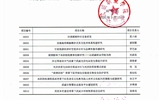 2020年高校創新能力提升項目立項評審公示