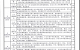 高等學校語言文字工作指導(dǎo)標準