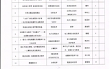 關于教師手寫教案大比拼評選結果的公示