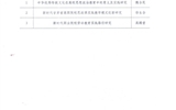 關于甘肅省教育科學“十四五”規劃2022年度學校思想政治工作專項課題推薦評審結果的公示