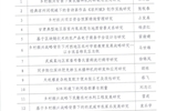 武威職業學院2022年甘肅省高等學校科研項目（創新基金）評審結果公示