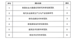 關(guān)于武威職業(yè)學(xué)院2024年度校級科研團(tuán)隊評審結(jié)果的公示