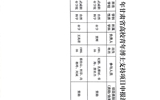 武威職業學院關于2025年度青年博士支持項目評審結果的公示