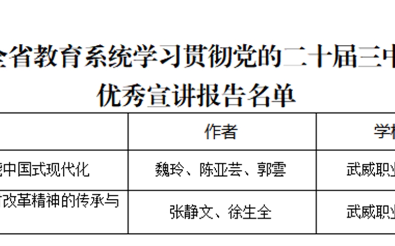 喜報！我院三件作品獲全省教育系統學習貫徹黨的二十屆三中全會、全國教育大會精神優秀宣講作品