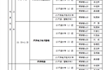 2015-2016學年第二學期期末考試監考安排