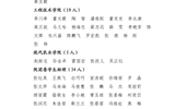 關(guān)于武威職業(yè)學(xué)院2023年度優(yōu)秀共青團(tuán)員、優(yōu)秀學(xué)生團(tuán)干部、優(yōu)秀共青團(tuán)干部、五四紅旗團(tuán)委（團(tuán)支部）擬通報(bào)表揚(yáng)對(duì)象的公示