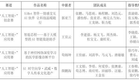 關于推薦參加第十九屆“挑戰杯”全國大學生課外學術科技作品競賽“人工智能+”專項賽公示