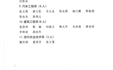 武威職業學院關于表彰2019級學生軍訓工作軍訓標兵的決定