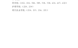關于武威職業學院2022年上半年校級文明宿舍、院級文明宿舍評選結果的公示