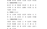 武威職業學院關于2022-2023學年學院獎學金評選結果的公示
