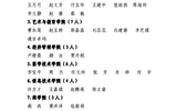 關于2023年度甘肅省普通高校三好學生擬推薦人選的公示