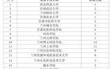 經濟管理學院2025屆畢業生在專升本考試中喜創佳績