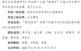武威職業技術大學推薦參加第十九屆“挑戰杯”全國大學生課外學術科技作品競賽公示