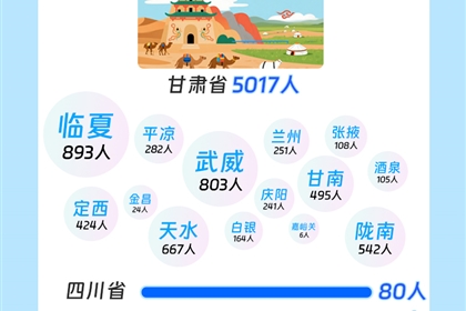 速來圍觀！武職大2025級小萌新“畫像”數據揭秘