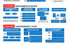 教育部辦公廳印發通知實施高校思想政治理論課教師隊伍建設專項工作