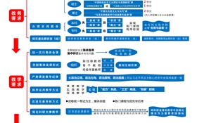 教育部印發《新時代高校思想政治理論課教學工作基本要求》