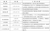 武威職業學院2016年單獨招生簡章