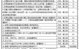 2016年甘肅省普通高校招生考生照顧政策規定
