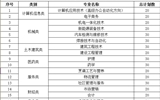 國家擴招專項計劃武威職業學院2019年招生簡章