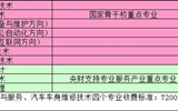 武威職業學院2020年招生專業