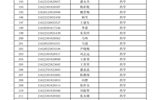 武威職業學院2021年擴招錄取新生名單