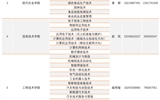 武威職業學院招生咨詢電話