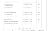 關于推薦張玉琴等4名同志評審正高級（教授）專業技術職務任職資格的公示