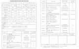 關于推薦何毅等10名同志評審（轉換）副教授專業技術職務任職資格的公示