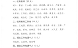 關于對2019年度優(yōu)秀教師、優(yōu)秀教育工作者和招生就業(yè)先進個人的公示