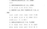 關(guān)于2020年職稱評(píng)審（認(rèn)定、聘任）推薦結(jié)果的公示